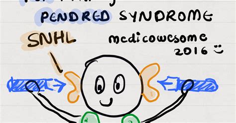 Medicowesome: Pendred syndrome mnemonic