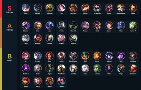 Lol Champion Tier List