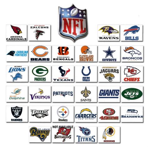 Pre-Season Trivia of the Day: The Origins of All 32 NFL Team Names ...