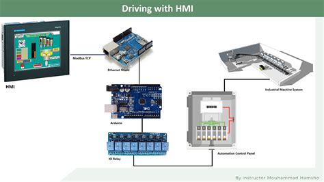 PLC, Arduino And HMI Projects Over Modbus TCP: From Scratch, 53% OFF