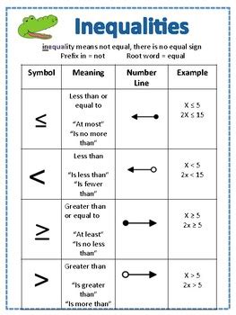 Inequality Symbols For Kids