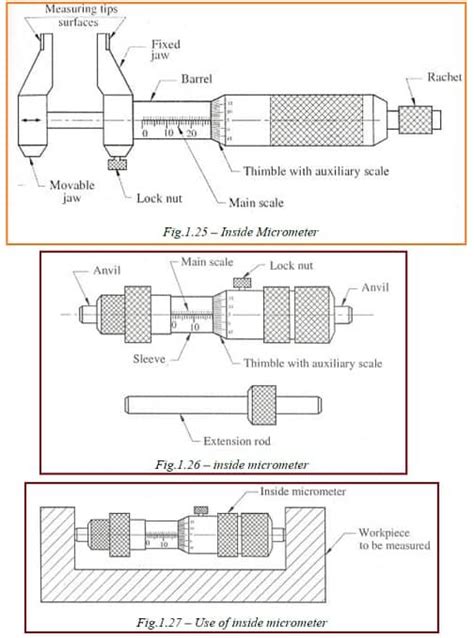 Micrometer – Types , Diagram , Parts , How to Read Micrometer | Learn ...