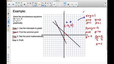 Solving Linear Equations Graphically - YouTube