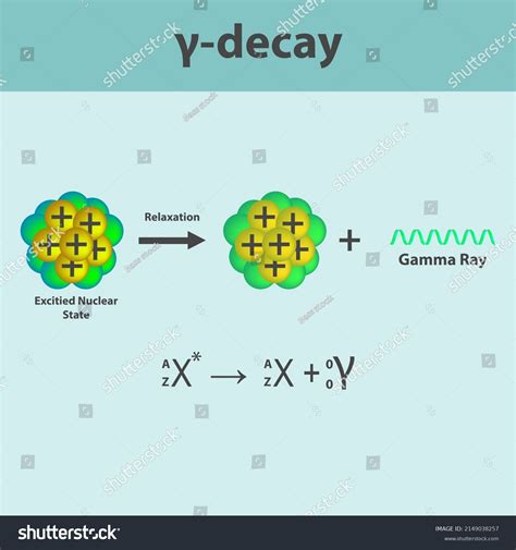 Gamma Emission Infographic Equation Nuclear Excitation Stock Vector ...