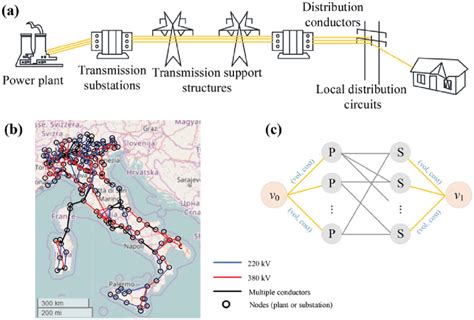 Illustration of a power grid system. | Download Scientific Diagram