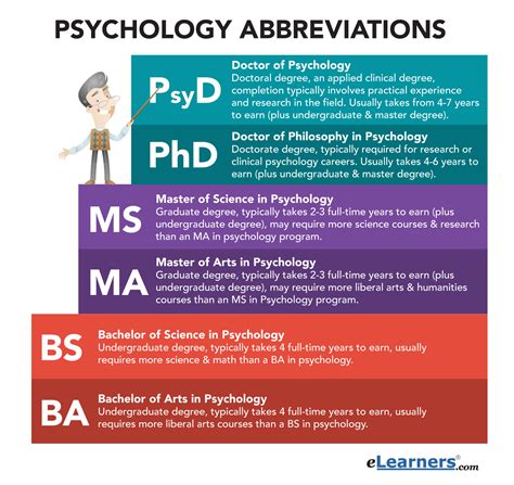 Psychology Abbreviations | Psychology Acronyms & Terms