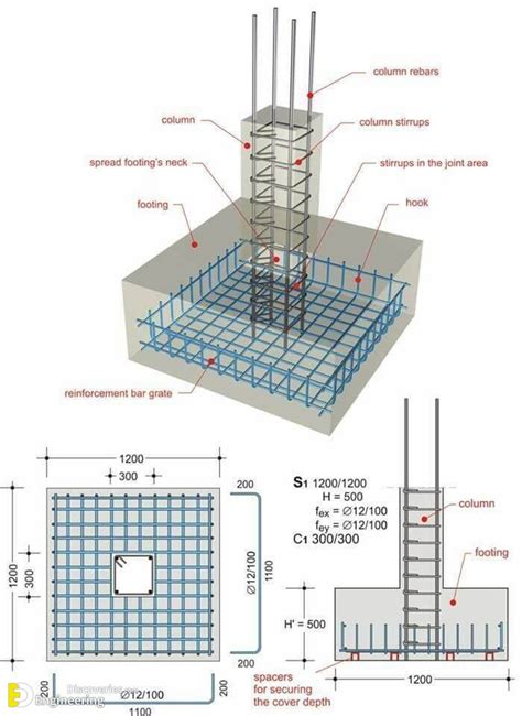 Isolated Footing Design Step By Step | Engineering Discoveries