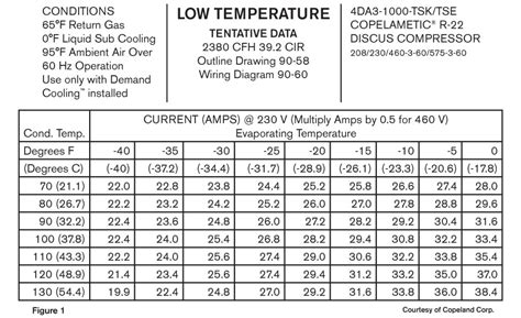 The Professor: Understanding Compressor Amperage Curves | 2016-02-01 ...