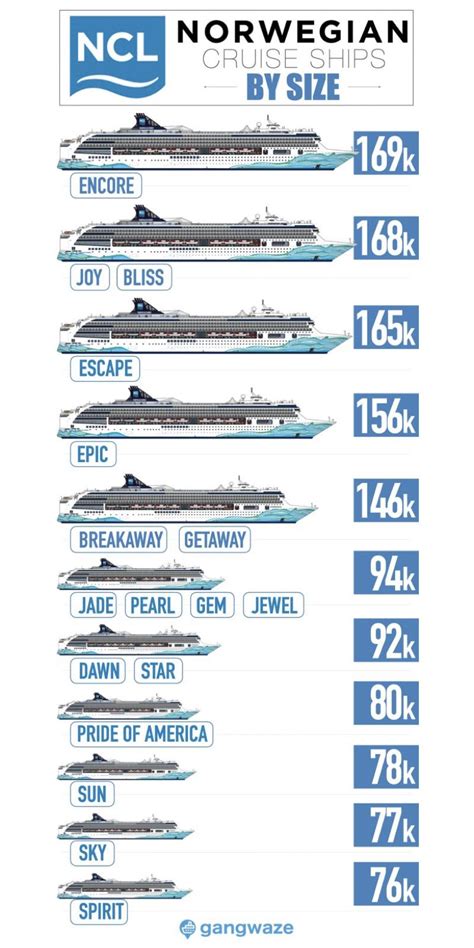 Norwegian Ships by Size [2023] with Comparison Chart | Cruceros, Marina ...