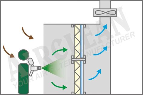 Spray Booth Filters - Airclean