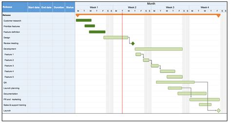 Gantt chart templates excel - gbquest