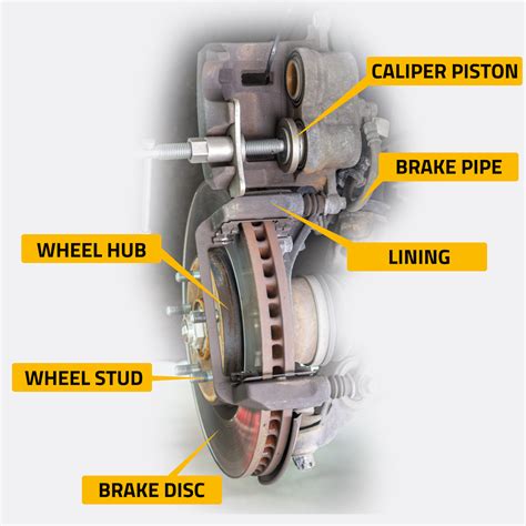 What Is Brake Caliper And How Does It Work? - PSBrake