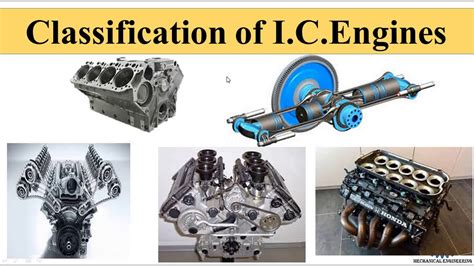 History Of The Internal Combustion Engine