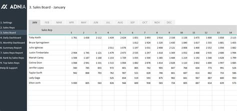 Daily Sales Tracking Template | Adnia Solutions to Salestracking ...