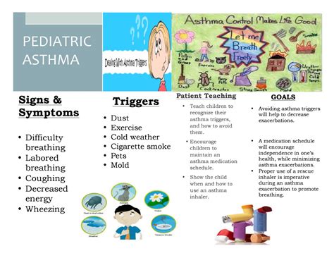 Pediatric Asthma by alissakunkle - Issuu