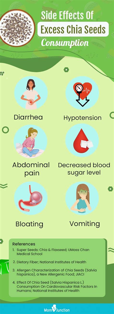 Potential Side Effects of Consuming Chia Seeds in Water