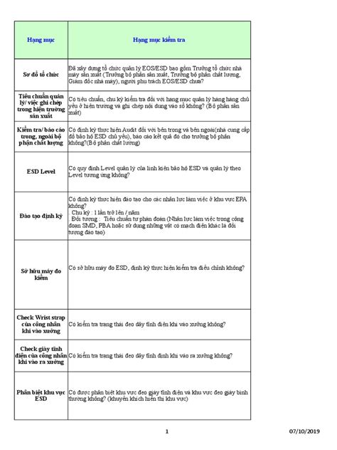 Checklist Esd | PDF