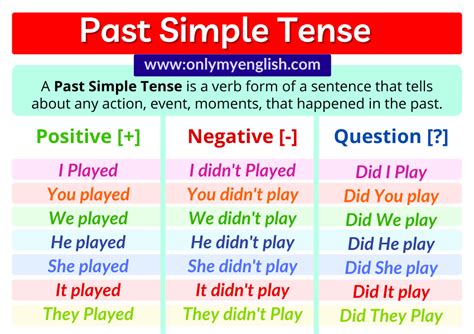 English Grammar Simple Present Tense Formula : 12 Tenses Formula With ...