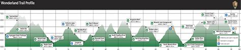 10 Days on the Wonderland Trail – Part 1: The Logistics | Adventure-Some