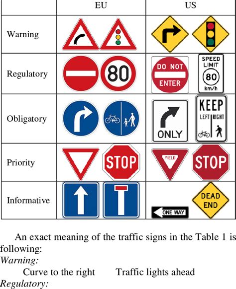 Different signs in EU and US region. | Download Table