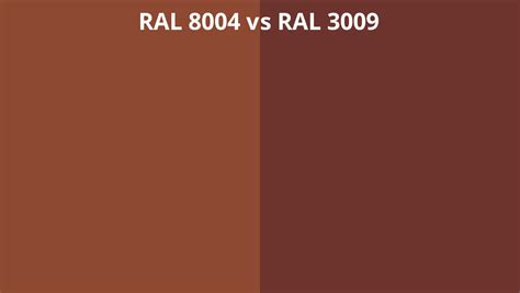 RAL 8004 vs 3009 | RAL colour chart UK