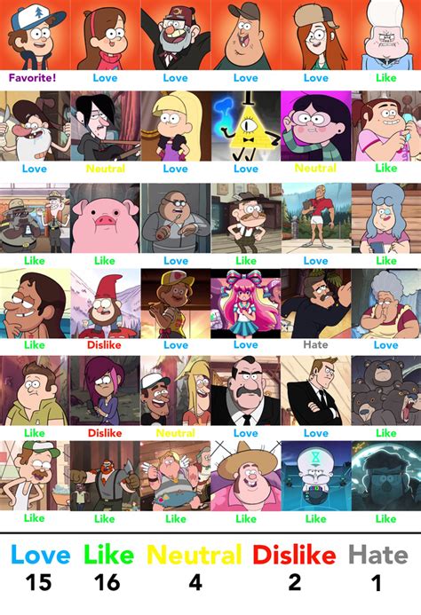 Gravity Falls Characters Scoreboard by FireMaster92 on DeviantArt