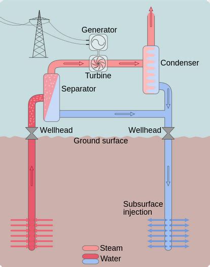 Geothermal Energy Plant Model