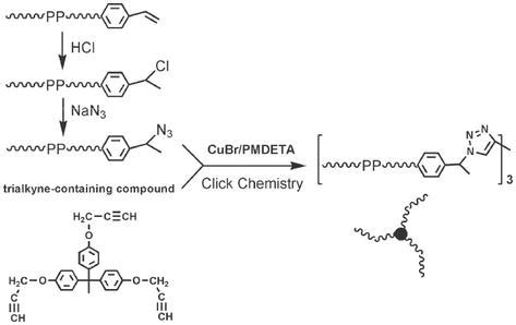 Introductory Chapter: Polypropylene - Synthesis and Functionalization ...