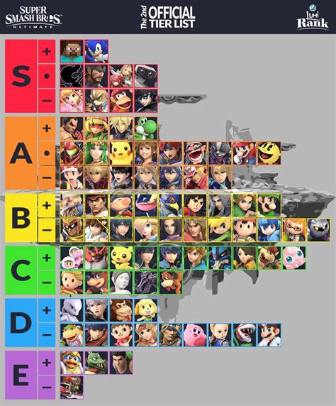 Super Smash Bros. Ultimate - Second Official Tier List : r/smashbros