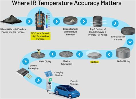 Furnace Silicon Carbide Crystal Growth | Process Sensors Corp - IR ...