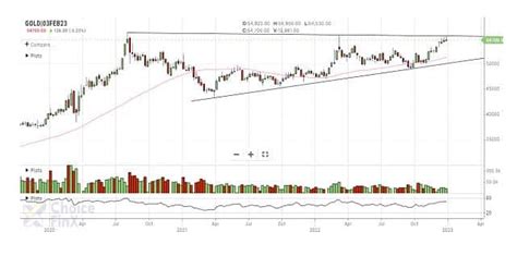 Gold rate outlook 2023: Yellow metal price may hit…