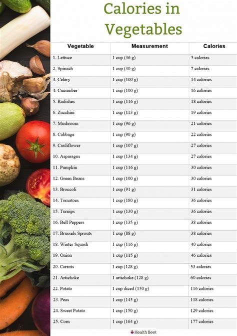 Printable List of Calories in Vegetables | Calories in vegetables ...