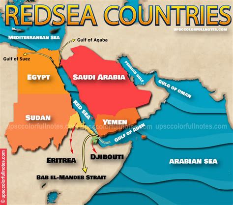 Detailed RED SEA Countries Map [2023] - UPSC Colorfull notes