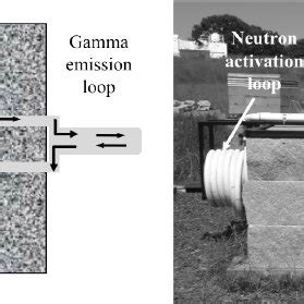 Picture of the gamma emission loop. | Download Scientific Diagram