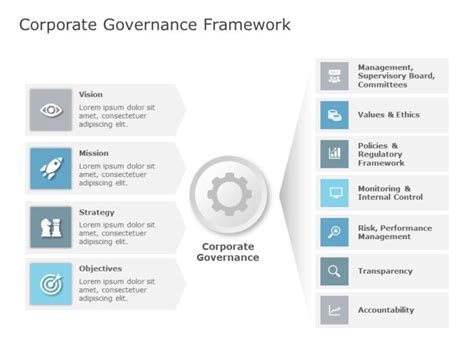 Corporate Governance Framework | Powerpoint templates, Business ...