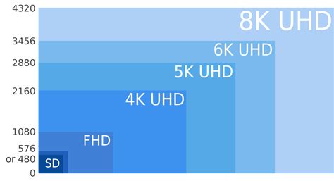 With video display’s approaching 8K, is there a limit to how sharp an ...