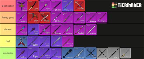 blox fruits swords 17.3 Tier List (Community Rankings) - TierMaker