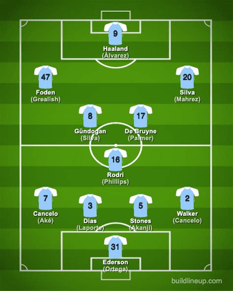 Manchester City FC 2022-2023【Squad & Players・Formation】