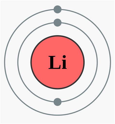 Helium Dot Diagram