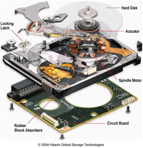 Hard Disk MicroDrives