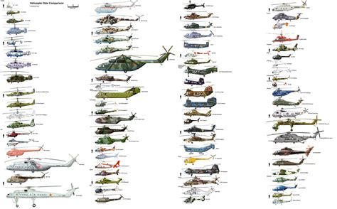 [ IMG] Military Jets, Military Helicopter, Military Aircraft, Russian ...