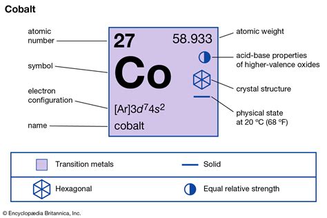 Cobalt For Plants – Symbiosis Agriculture