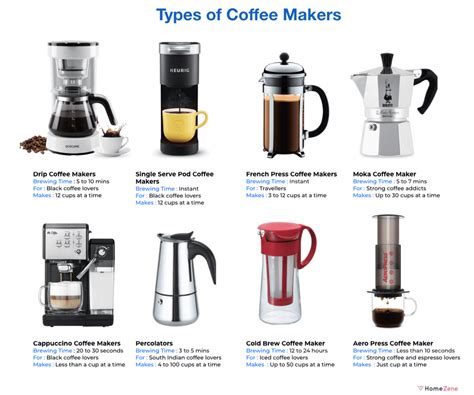 Types of Coffee Makers for Home Use: The Ultimate Guide