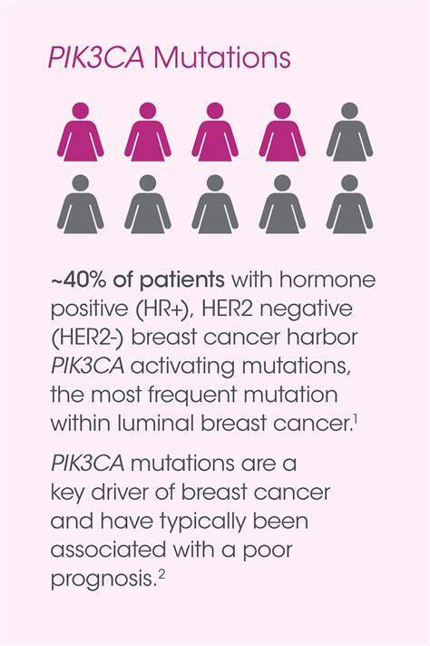 therascreen® PIK3CA Mutation Analysis (FDA approved) | Labcorp Oncology