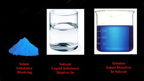 What Is the Difference Between Solute And Solvent? | by Diksha Bhardwaj ...