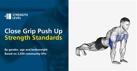 Close Grip Push Up Standards for Men and Women (lb) - Strength Level