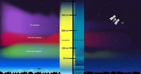 NASA's Brilliant Photo of Earth's Airglow Helps to Understand Space Weather