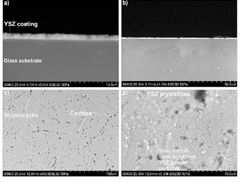 Microstructure of yttria-stabilized zirconia (ZrO 2 ÁY 2 O 3 ) coating ...