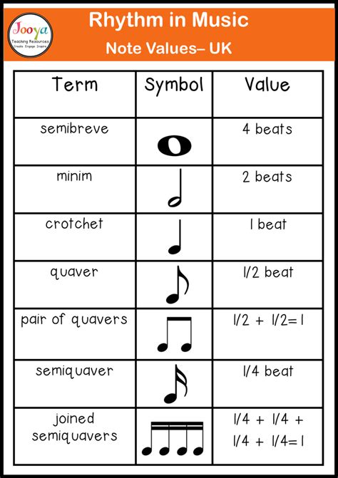 What is Rhythm in Music? - Jooya Teaching Resources