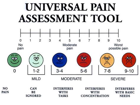 Pain Scale Faces Printable Wong Baker Spanish